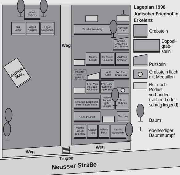 © Archiv Heimatverein | Lageplan jüdischer Friedhof x